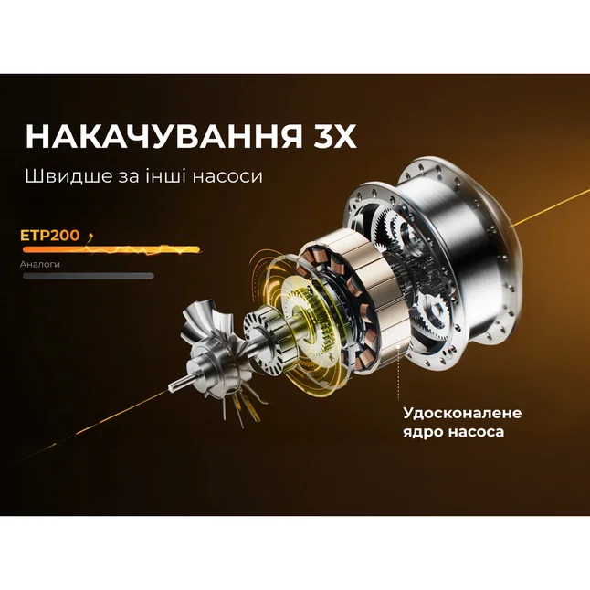 Насос-фонарь-powerbank автомобильный Flextail Evo Tire Pump, 150 PSI, 2000 mAh — Photo 3