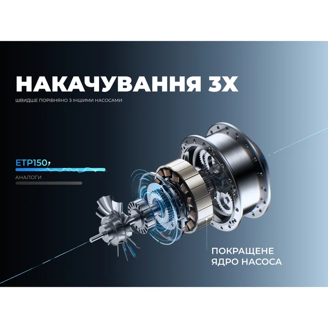 Насос-ліхтар-powerbank автомобільний Vollyc Evo Tire Pump by Flextail, 150 PSI, 1500 mAh — Photo 3