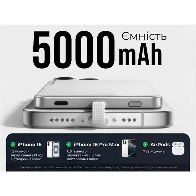 УМБ Vollyc by Flextail powerbank Zero Power Metal 5000 mAh, 19,25W, 1.6A — Photo 3