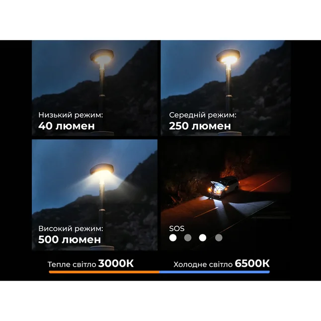 Ліхтар телескопічний на тринозі Flextail Evo Lantern, помаранчевий — Photo 3