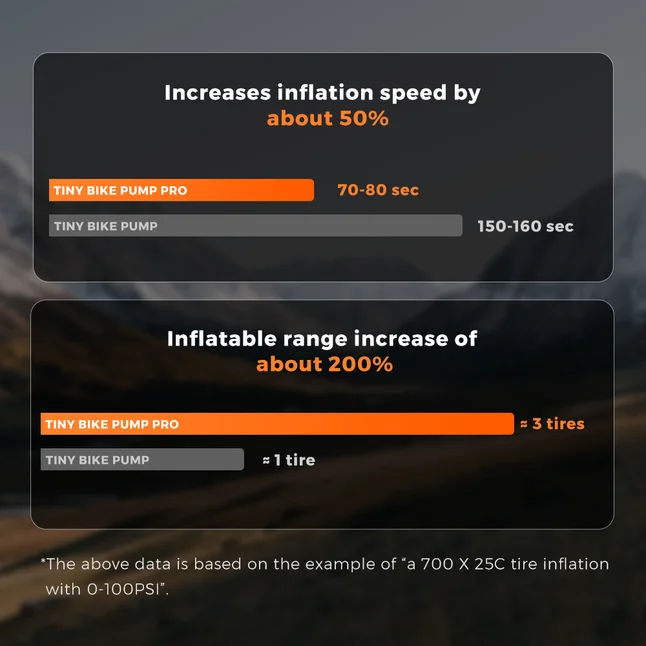 Велосипедний міні насос електричний Flextail Tiny Bike Pump Pro, 120 PSI — Photo 32