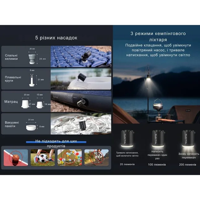 Насос-ліхтар кемпінговий Flextail Tiny Pump Х, помаранчевий — Photo 1
