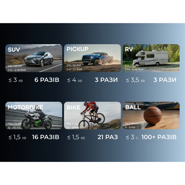 Насос-ліхтар-powerbank автомобільний Vollyc Evo Tire Pump by Flextail, 150 PSI, 1500 mAh — Photo 4