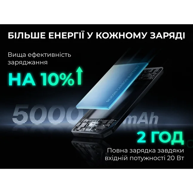 УМБ Flextail powerbank Zero Power 5000 mAh, 22,5W, 3A, Fast Charge — Photo 5