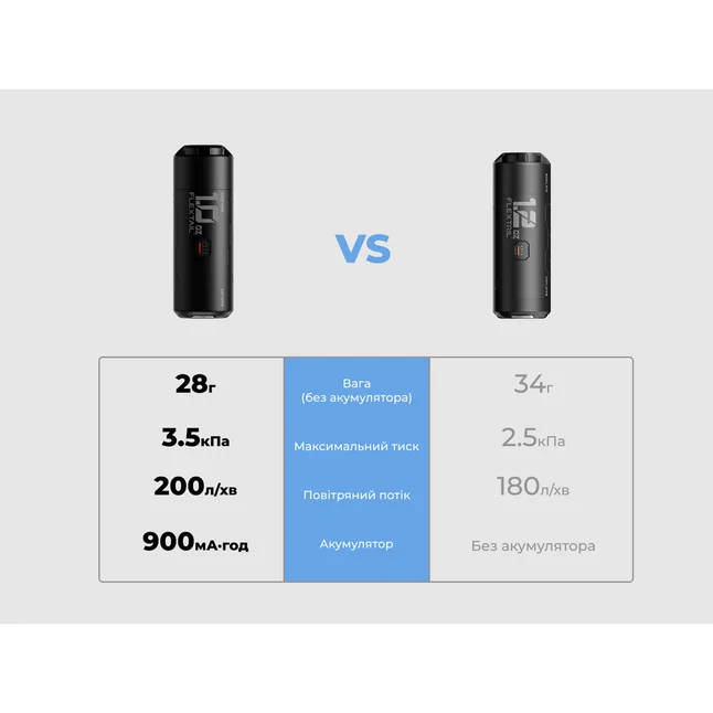 Портативний міні-насос Flextail Zero Pump 2, чорний — Photo 4