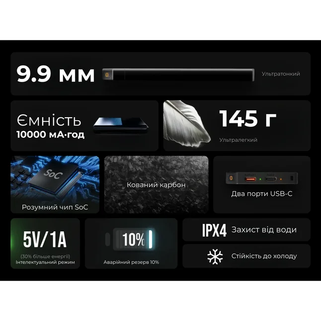 УМБ Vollyc by Flextail powerbank Zero Power 10000 mAh, 22,5W, 3A, Fast Charge — Photo 8