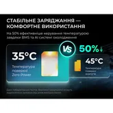 УМБ Flextail powerbank Zero Power 5000 mAh, 22,5W, 3A, Fast Charge — Photo 13